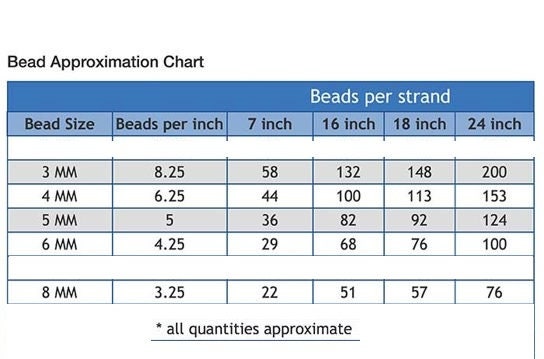 2 - 14/20 Yellow Gold-Filled 8mm Round Seamless Bead, choose your size, sold in pairs