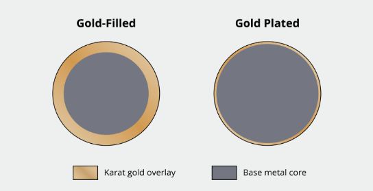 The Benefits of Working with Gold-Filled Metal